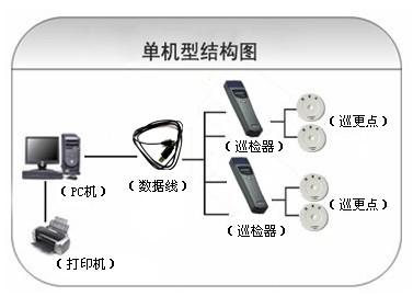 杭州下城区巡更系统六号