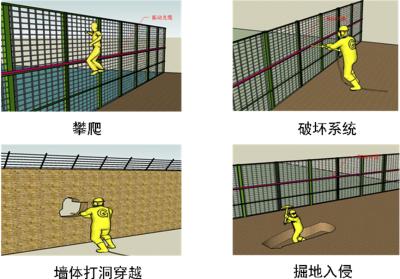 杭州下城区周界防范报警系统四号