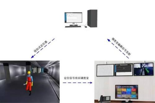 杭州下城区人员定位系统三号