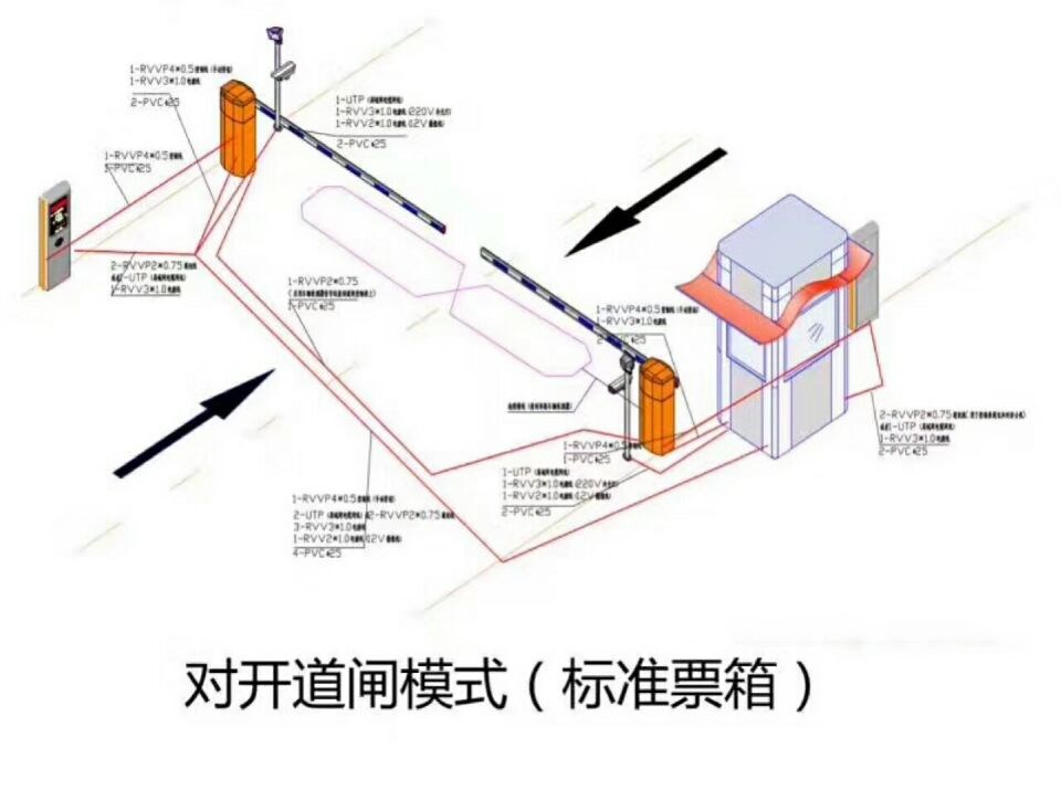 杭州下城区对开道闸单通道收费系统