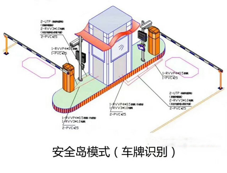 杭州下城区双通道带岗亭车牌识别