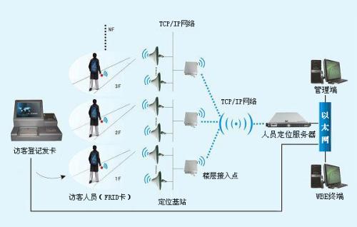 杭州下城区人员定位系统一号