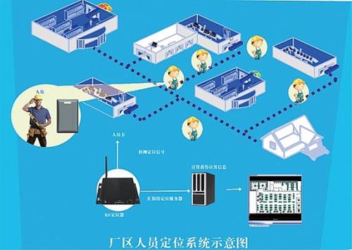 杭州下城区人员定位系统四号