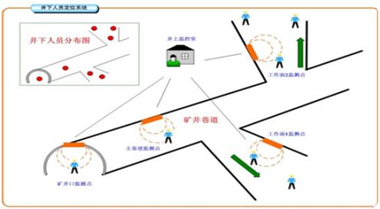 杭州下城区人员定位系统七号