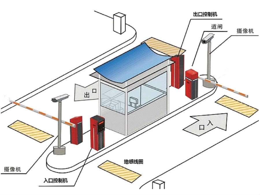 杭州下城区标准双通道刷卡停车系统安装示意